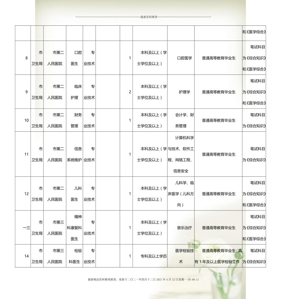 2024年公务员职位表查询指南