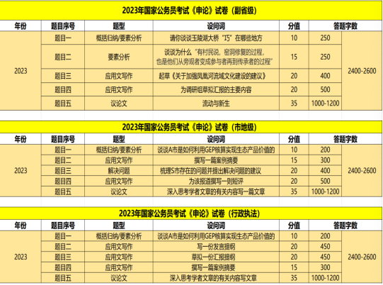 公务员考试难度排名深度解析，探究背后的挑战与解析