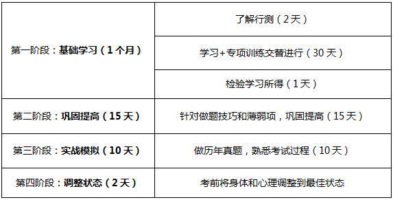 行测备考全攻略