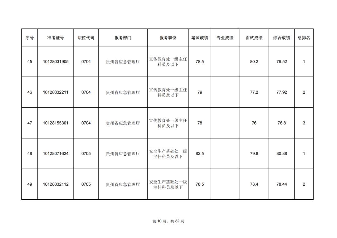 公务员考试成绩排名解读与分析报告