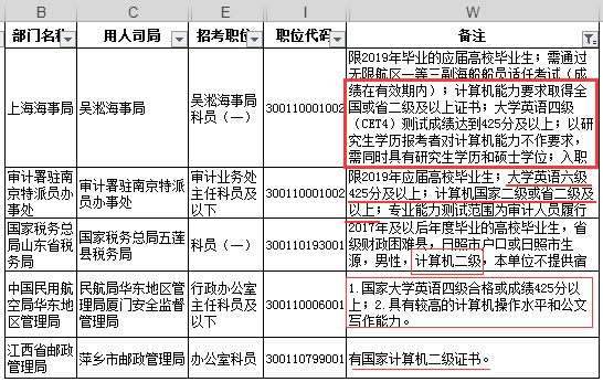 国家报考公务员基本条件概述