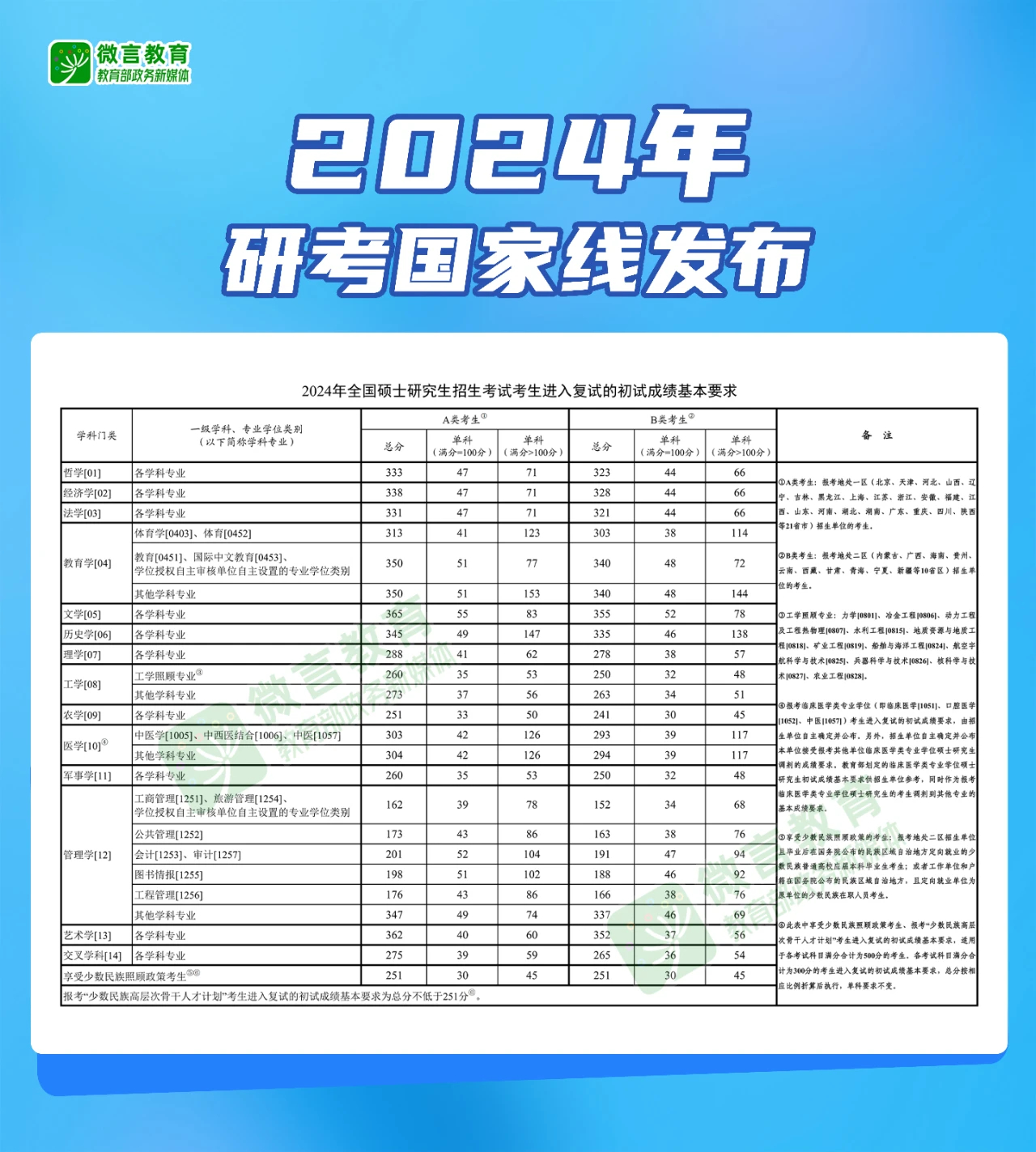 考生热议，考研政治英语题目难度飙升，国家线或将调整？2025年趋势分析。