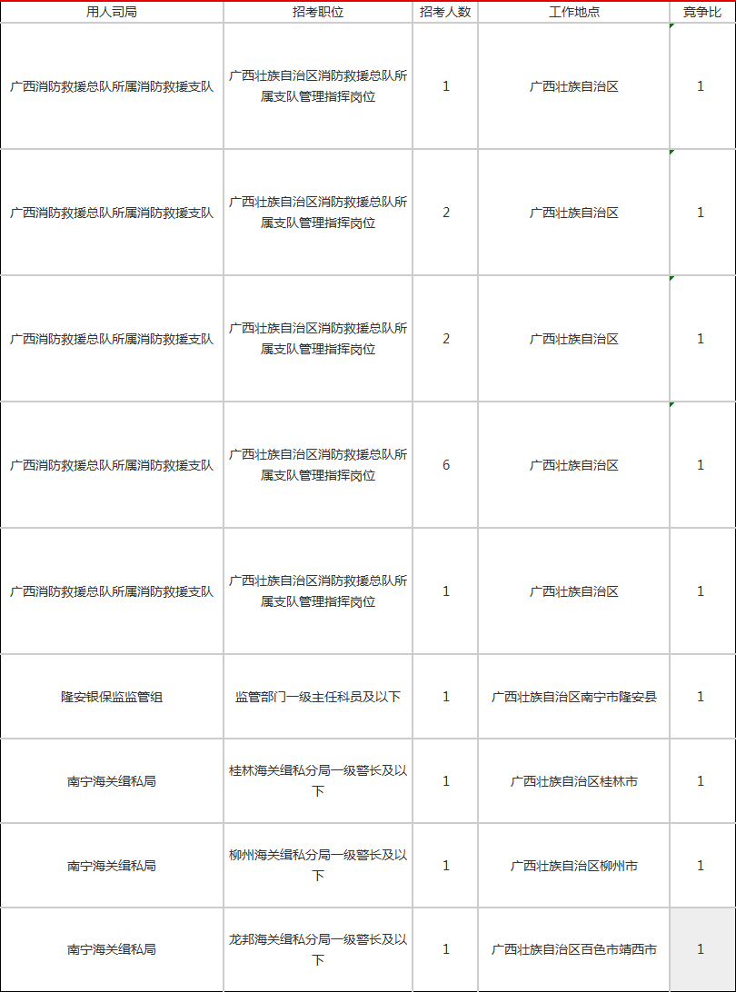 国考岗位职位表下载攻略，流程与获取途径全解析