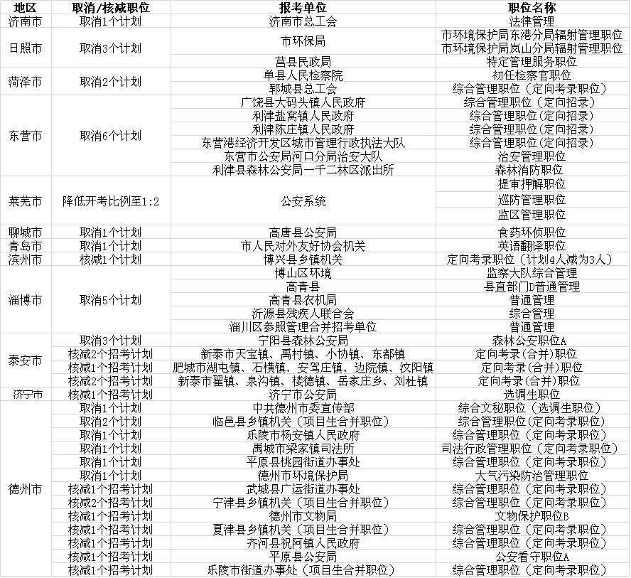 报考公务员考试的全面条件深度解析