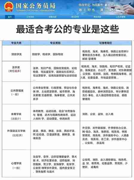 六种专业公务员报考受限，深度解读背后的原因与限制