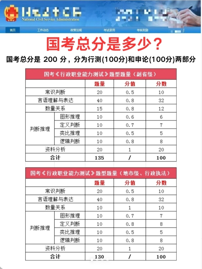 国考行测分值分布详解，聚焦题型与结构分析，全面解读130题题型分值结构