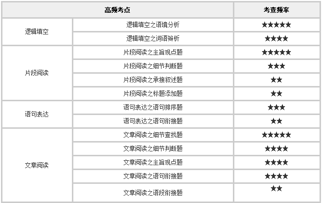 公务员行测高频考点详解与解析