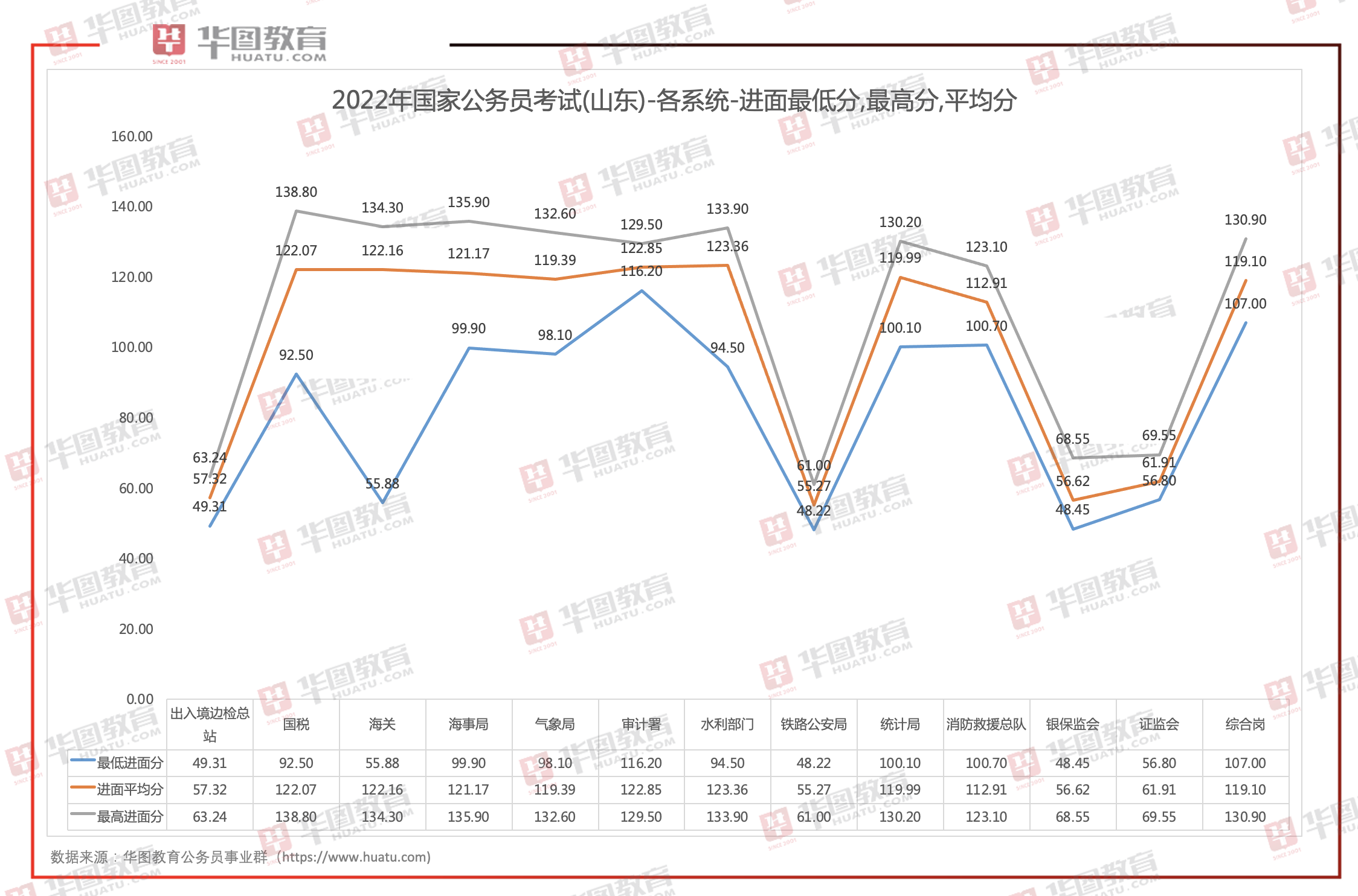 国考与山东省考成绩对比，谁更胜一筹？