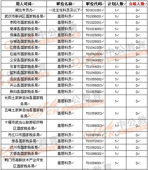 公务员成绩2024查询官网全面指南