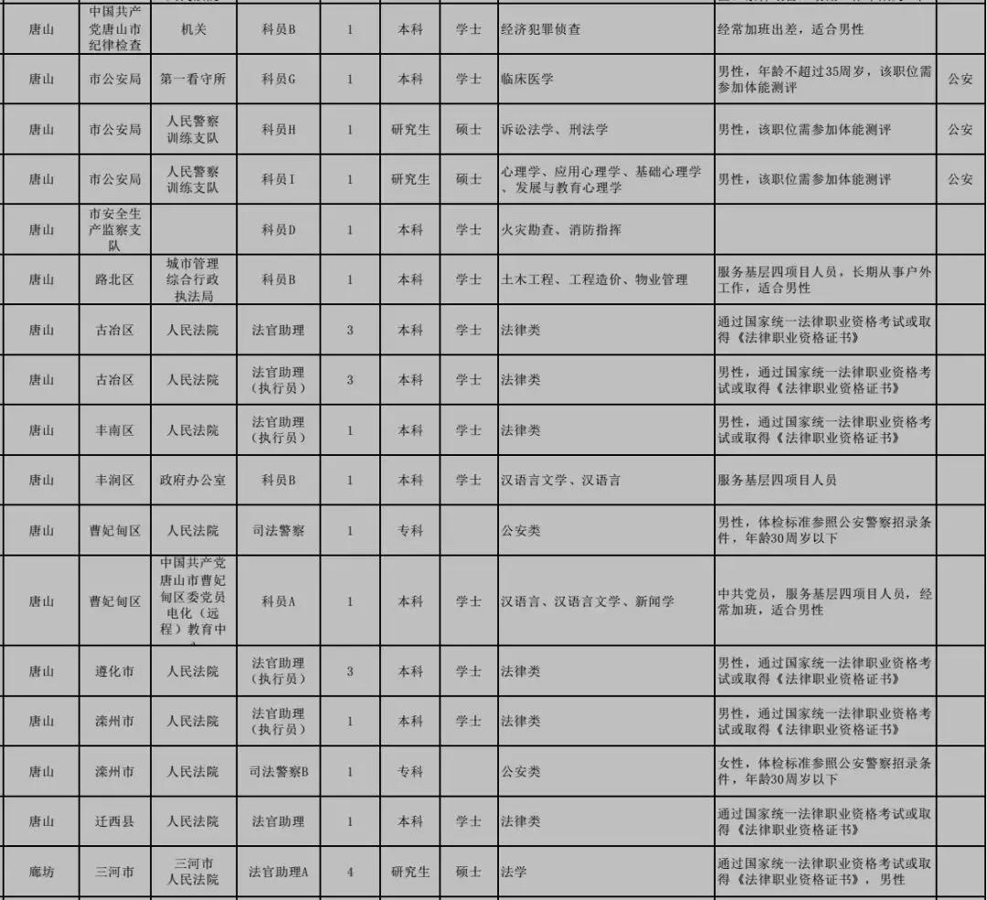 公务员调剂职位查询指南