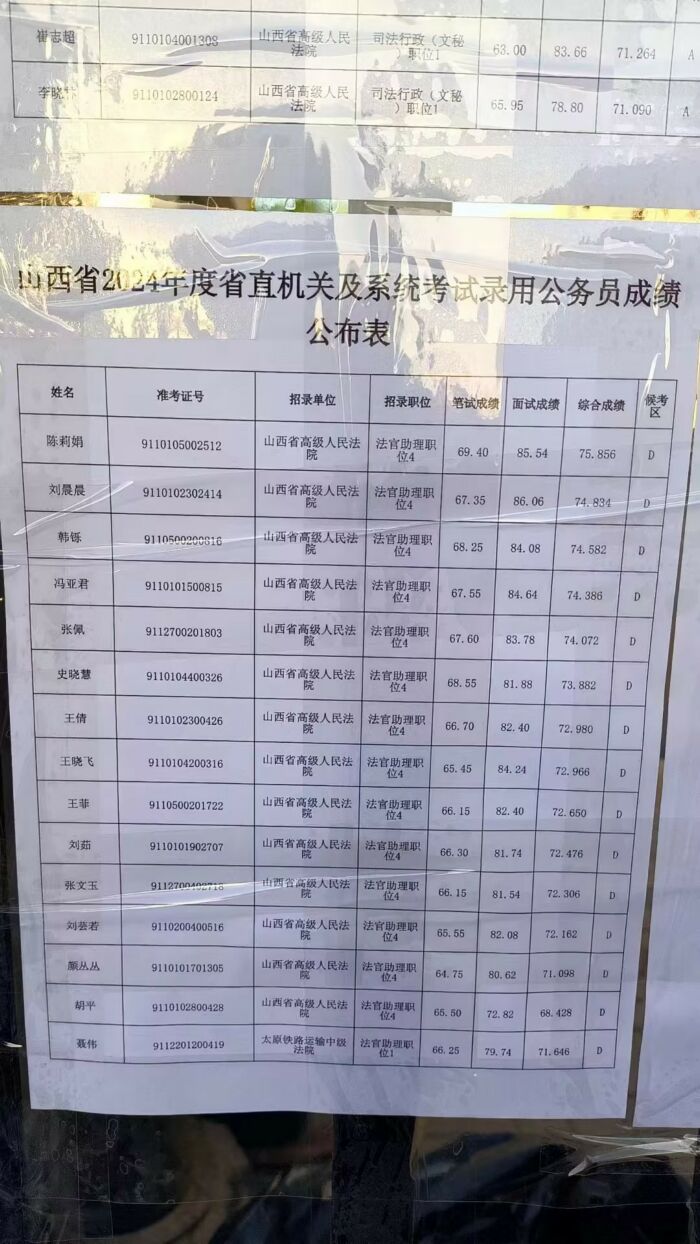 国家公务员局进面分数线深度解析