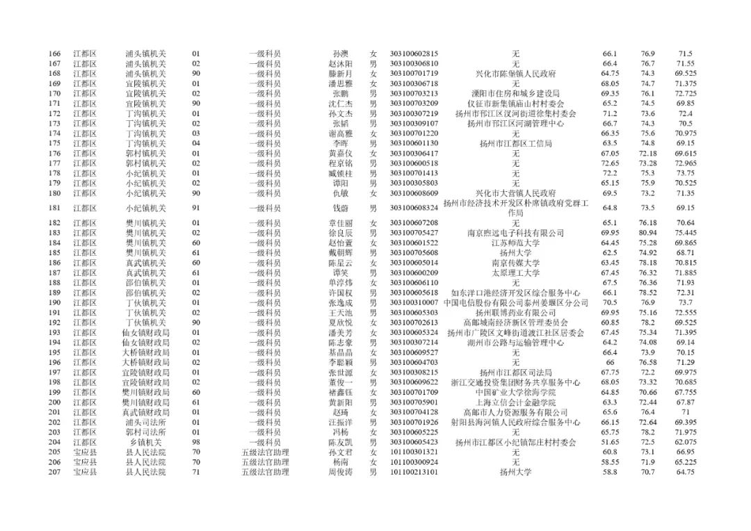 热烈祝贺！2024年公务员录用名单正式发布及解读