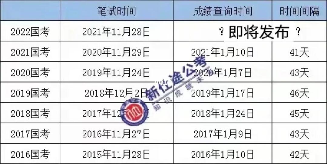 公务员笔试成绩保留时间政策探讨