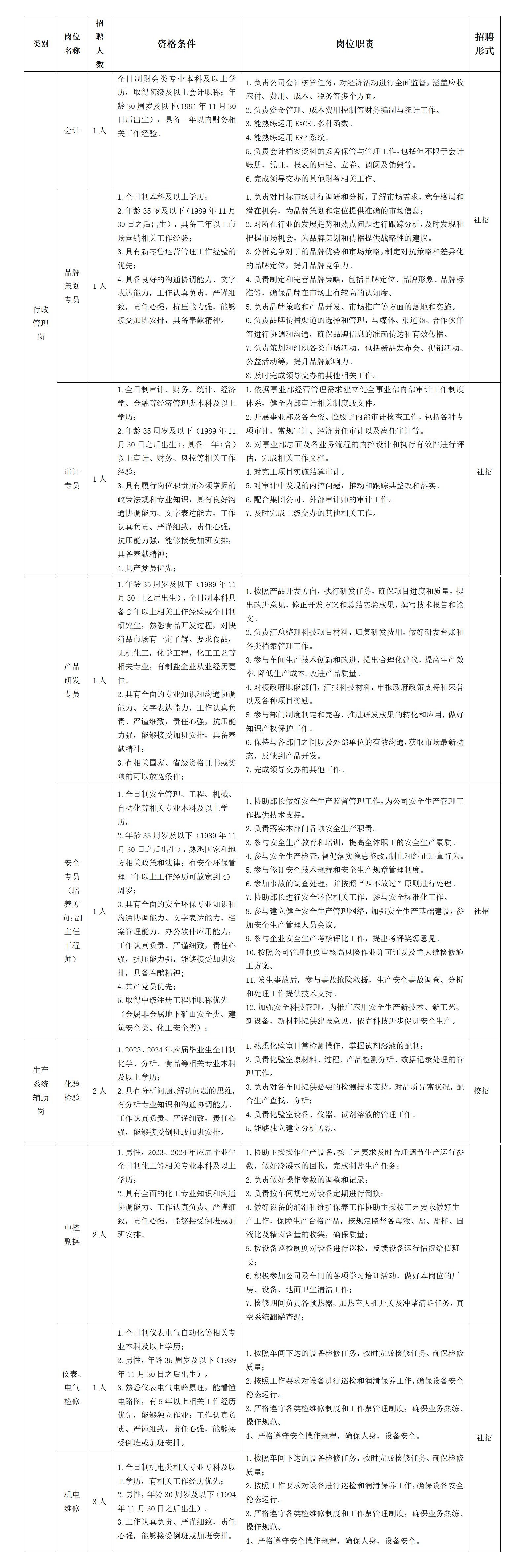 2024年省考职位表下载及解读指南