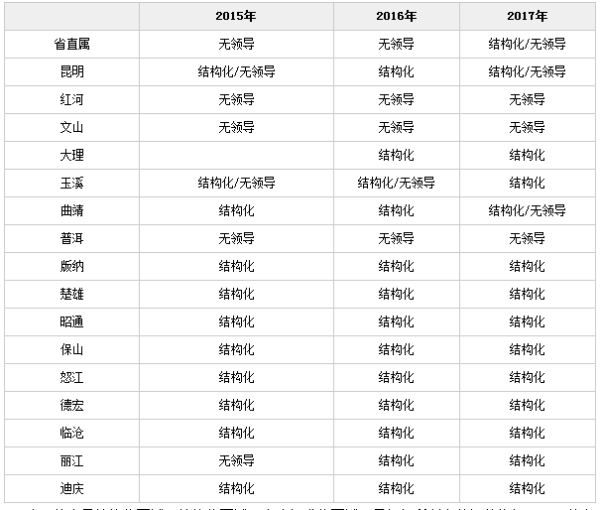 公务员面试评分结构表及其应用详解