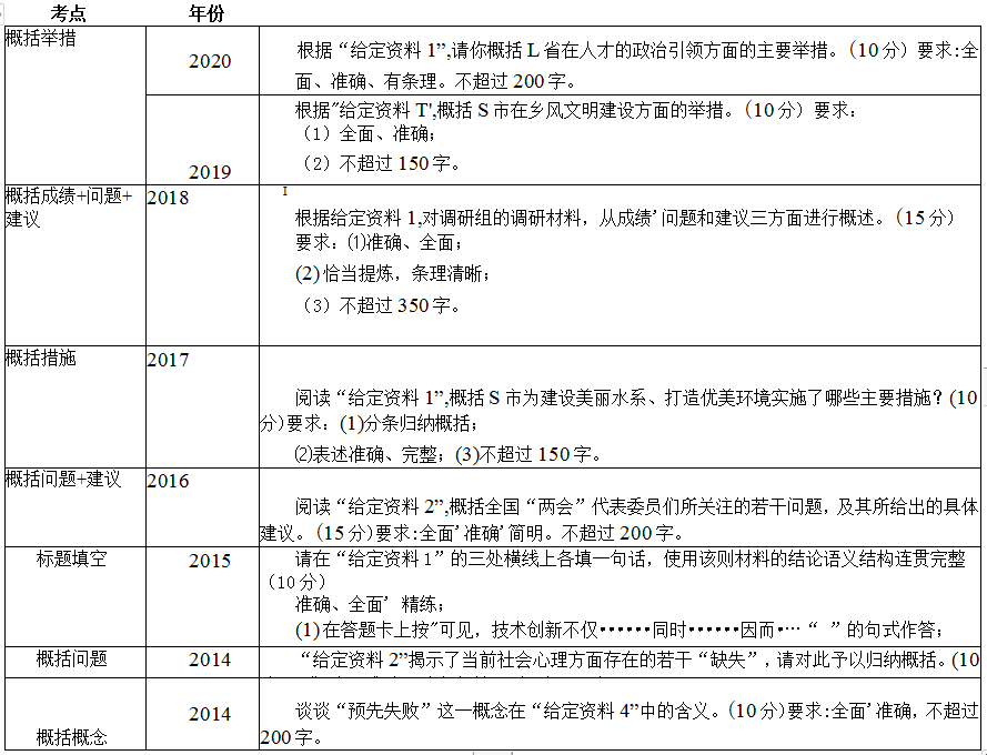 国考申论考点总结，洞悉要点，助力高效备考策略