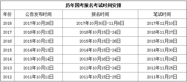 公务员考试时间点，全面解析与备考策略