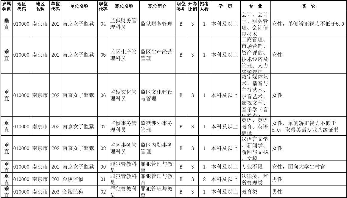 公务员报考指南，岗位表解读与选择策略