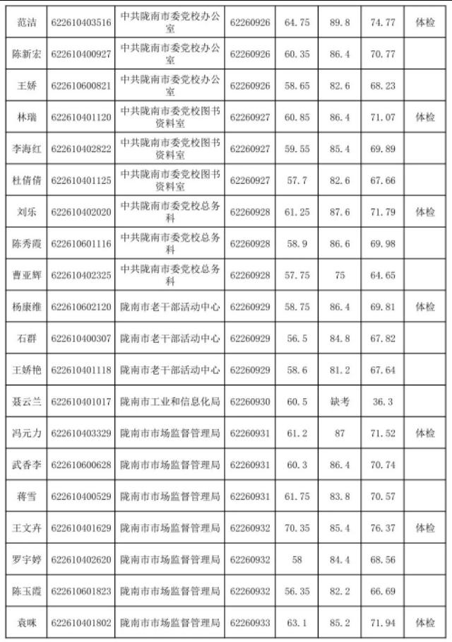 公务员考试体检环节详解，重要性、具体流程全知道