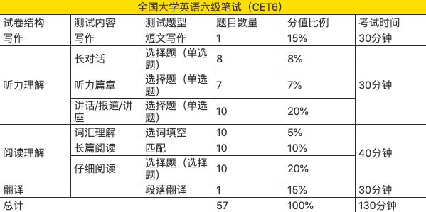 公务员考试题型占比例深度解析及应对策略应对