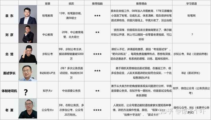 公务员考试网课老师推荐，深度解析优质课程及老师特色