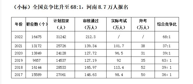 国考考试变化解析，新时代下的挑战与机遇应对之道