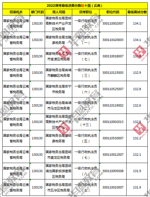 2022年公务员笔试分数线解析，标准、变化与影响