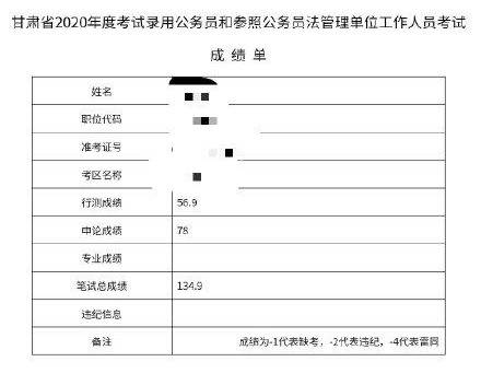 公务员笔试成绩背后的努力与意义探索