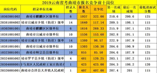 各省公务员考试难度排名详解