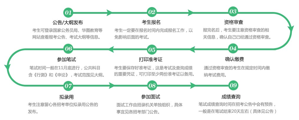 公务员考试途径，多元化选拔人才之路