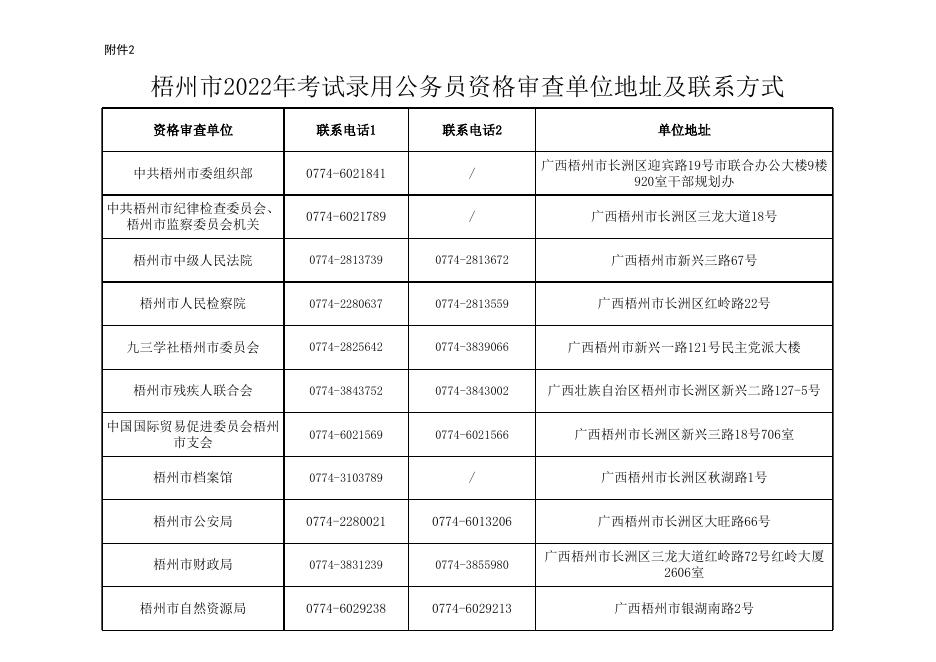 公务员考试资格审查单位深度解析