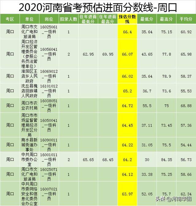 河南省公务员考试面试分数线深度剖析