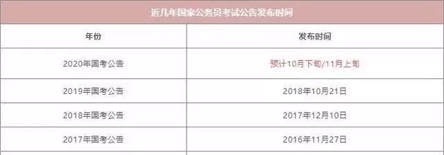 国家公务员考试年度举行次数解析