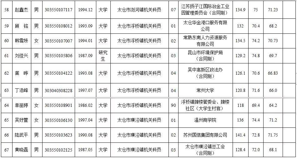 公务员选拔公正，录取名单公布，未来展望充满希望