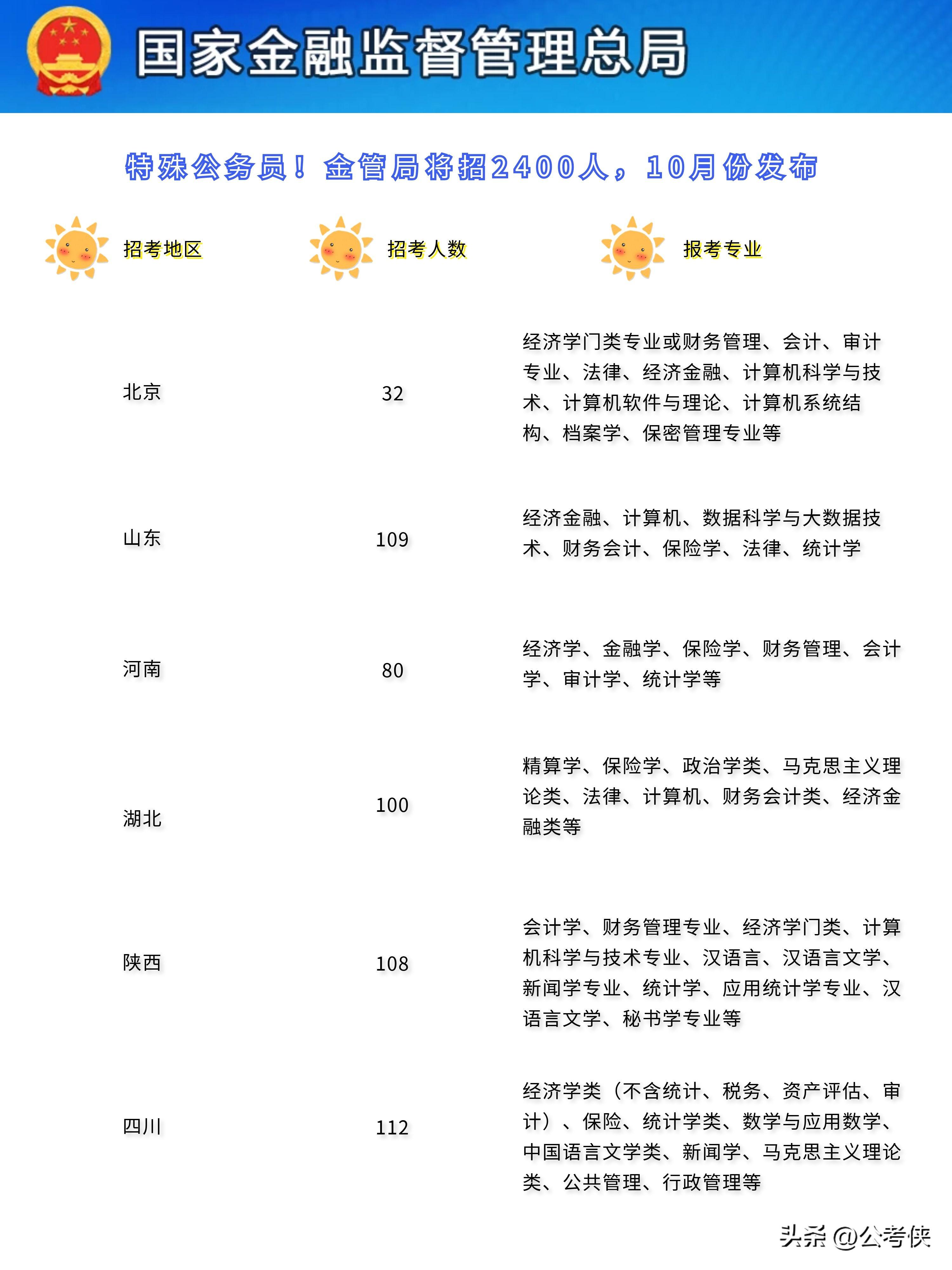 面向未来的公务员制度改革，挑战与机遇并存下的2024年公务员减少25%之路