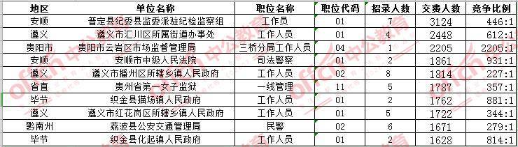 公务员最好考岗位解析与选择策略