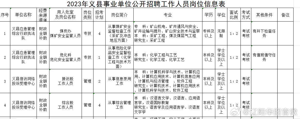 锦州义县公务员考试难度解析