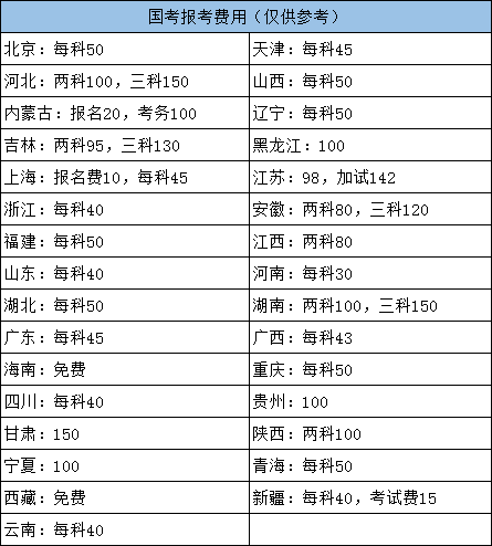 公务员考试培训费用全面解析