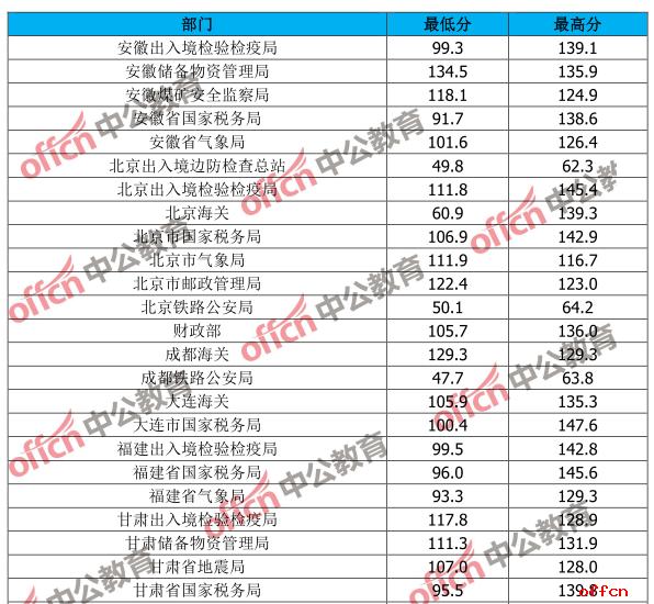 国考笔试成绩的排名与解析，洞悉背后的秘密