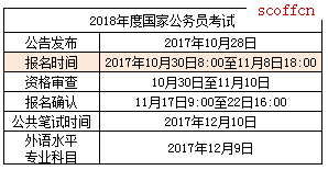 国家公务员局网，公务员管理与服务的新起点