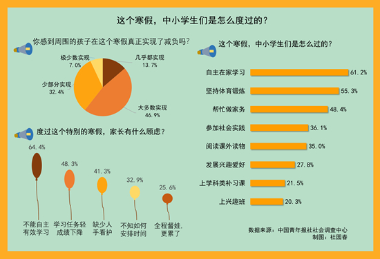 我的定期复盘习惯，助益职场成长与自我反思