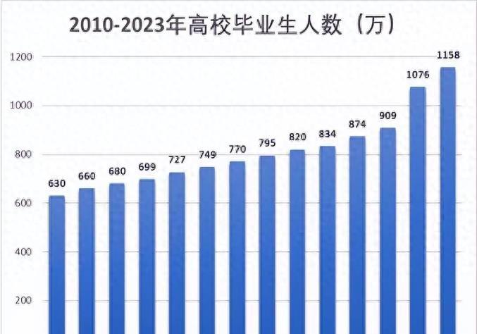 2024下半年公务员报名时间解读及备考指南