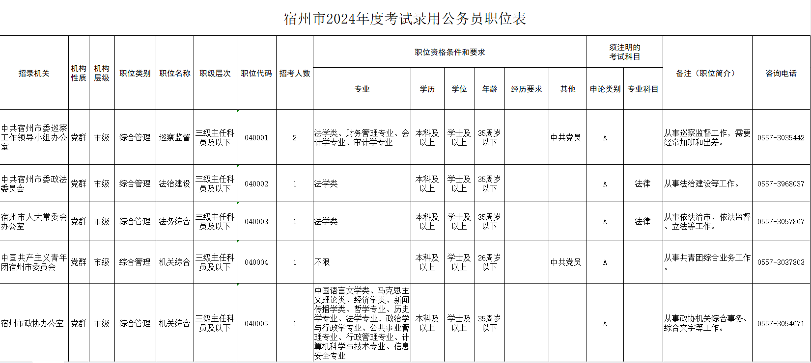 XXXX年公务员岗位一览表大全