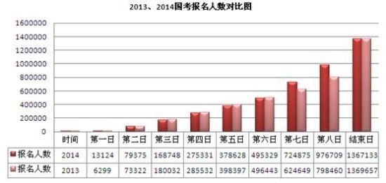 公务员考试趋势现状概览