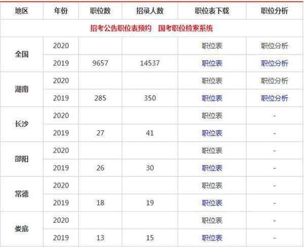 国家公务员2024岗位表分析与展望，洞悉职位趋势与机遇