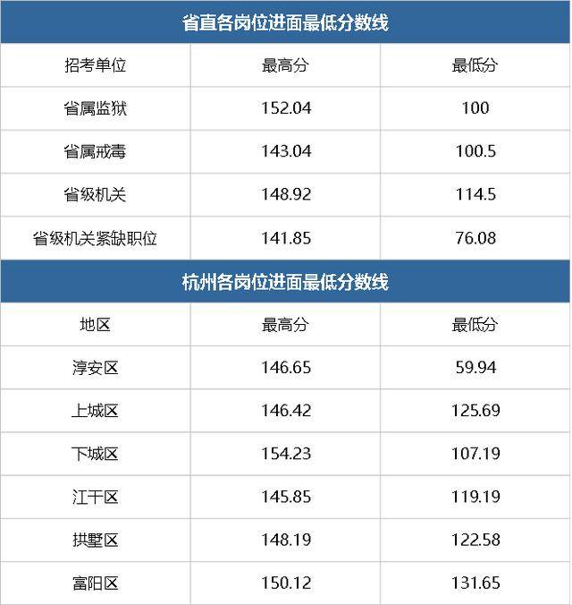 公务员成绩满分及满分探究与解析