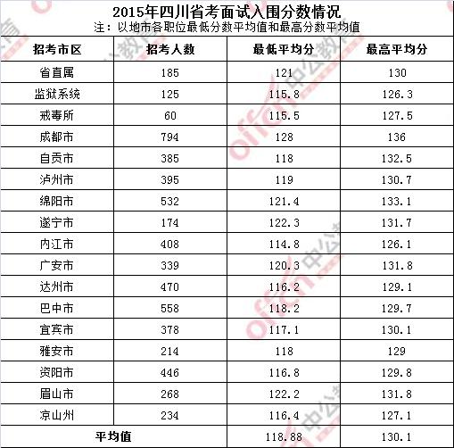 历年省考进面分数线深度解析，趋势、影响因素与应对之策