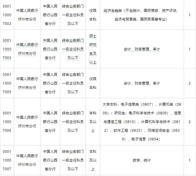 2023国考岗位表全面解读与深度分析，洞悉职位选择与竞争态势