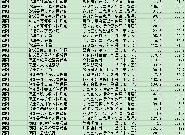 公务员笔试分数线解析，最低多少分？