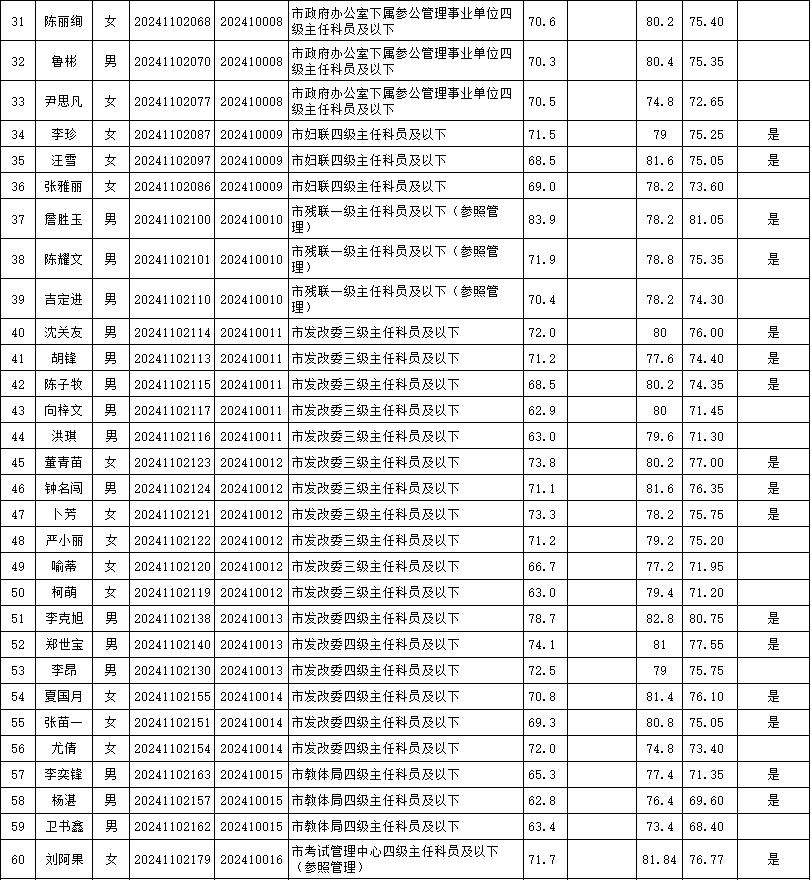 2024年公务员考试成绩公布在即，考生们准备好了吗？